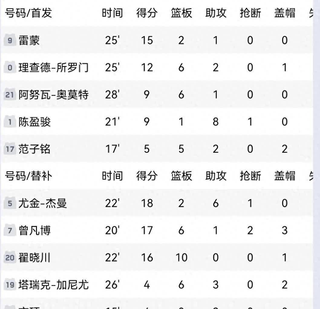 大连一方战平河南建业，积分排名保持稳定的简单介绍