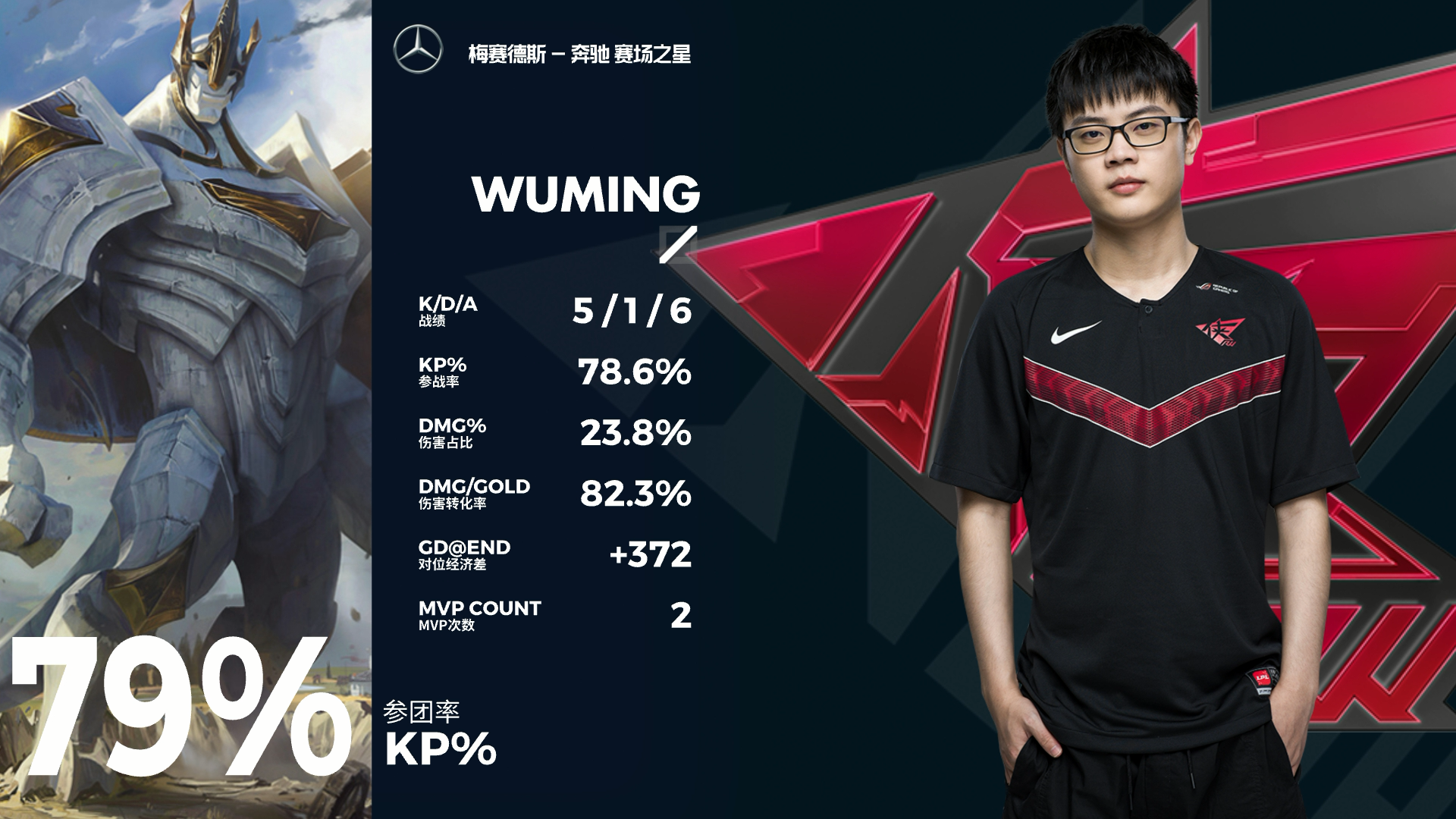 Karsa爆冷击败瑞士队，大胜震惊全场！